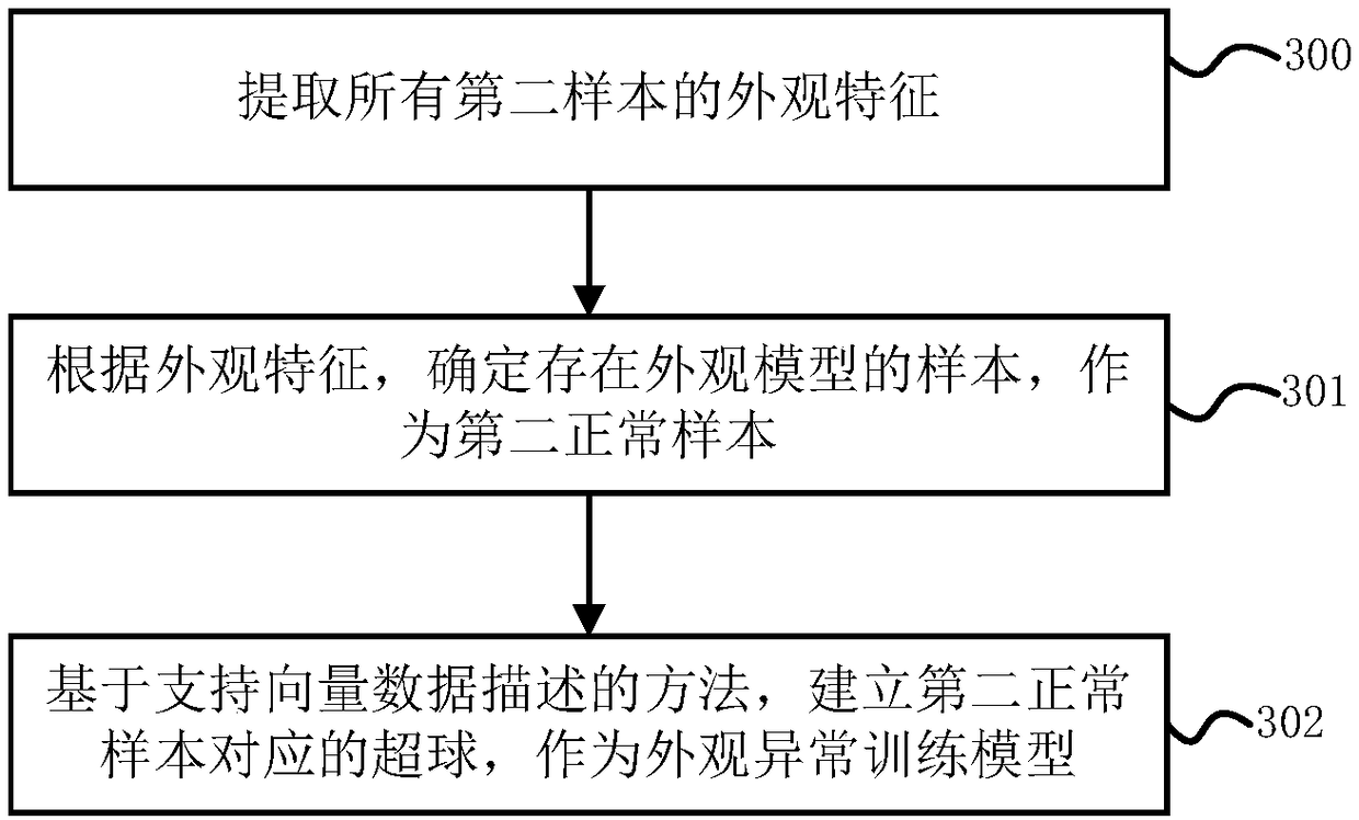 Method and device for detecting abnormal events in surveillance videos