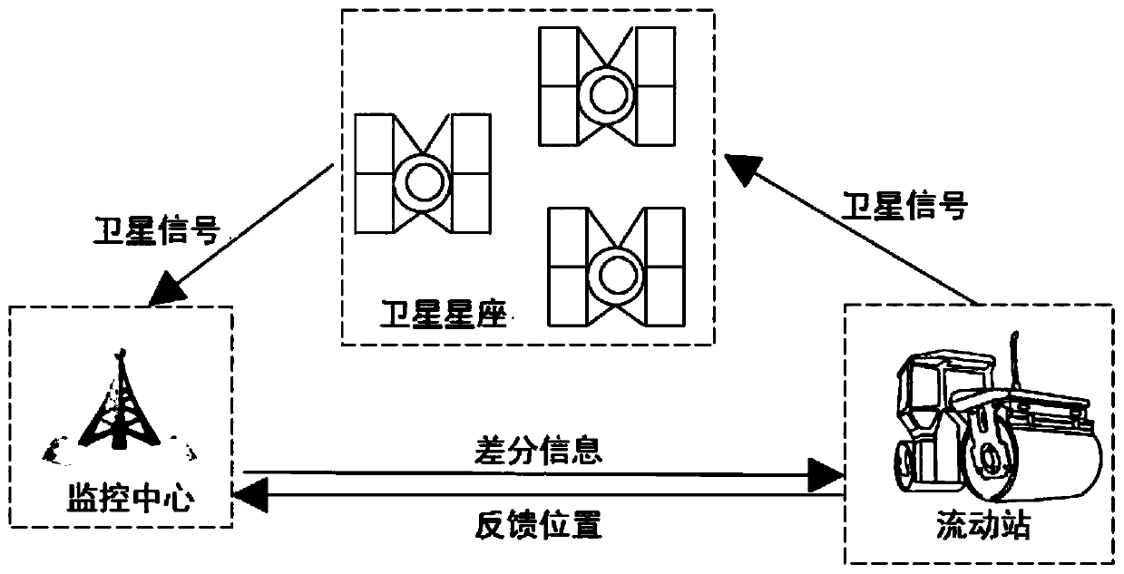 Method and device for automatically recognizing rolling number of road roller