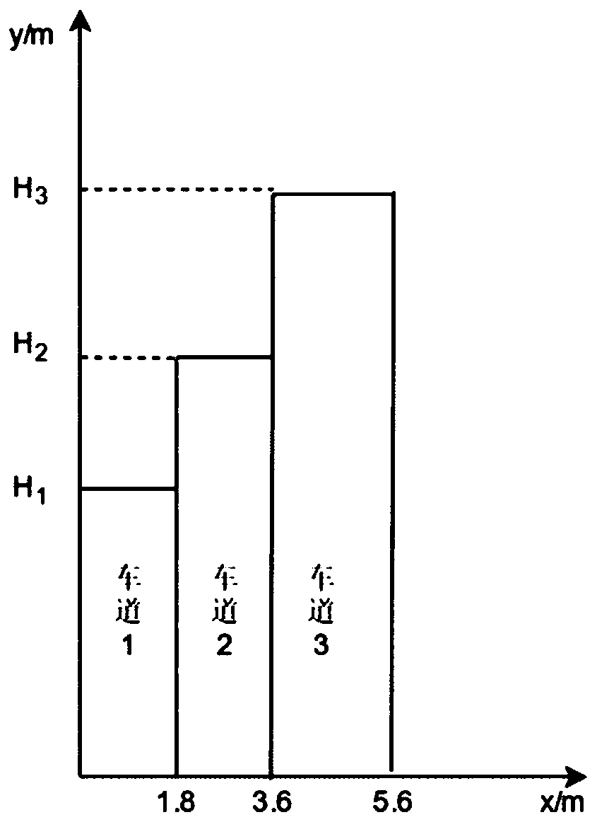 Method and device for automatically recognizing rolling number of road roller