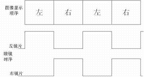 3D (three-dimensional) image display method, 3D image display device and television