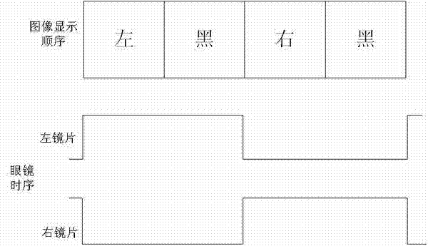 3D (three-dimensional) image display method, 3D image display device and television