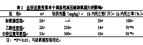 Application of norwogonin to prepare anti-anoxia medicines