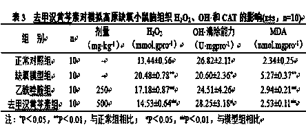 Application of norwogonin to prepare anti-anoxia medicines