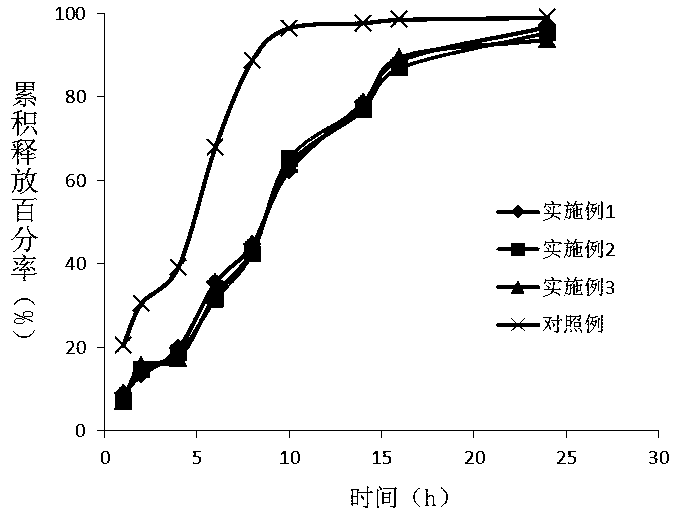 Preparation method of sustained-release anthocyanin micro-capsules