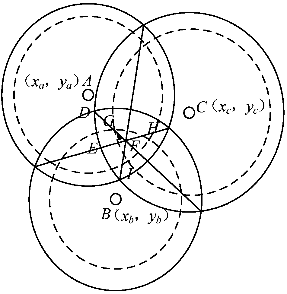 Node positioning method based on initial state and moving state of mobile node in WSN