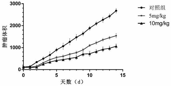 Total alkaloids of Ailanthus sinensis root bark and its preparation method and application