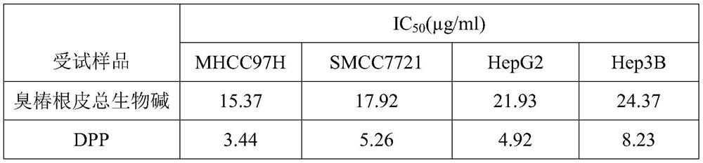 Total alkaloids of Ailanthus sinensis root bark and its preparation method and application