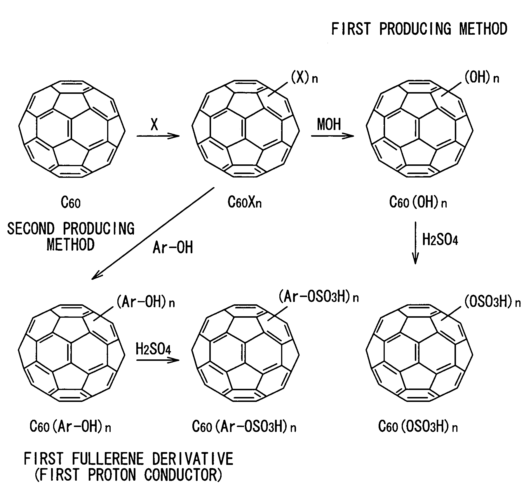 Method for fullerene derivative and the fullerene derivative proton conductor and electrochemical device