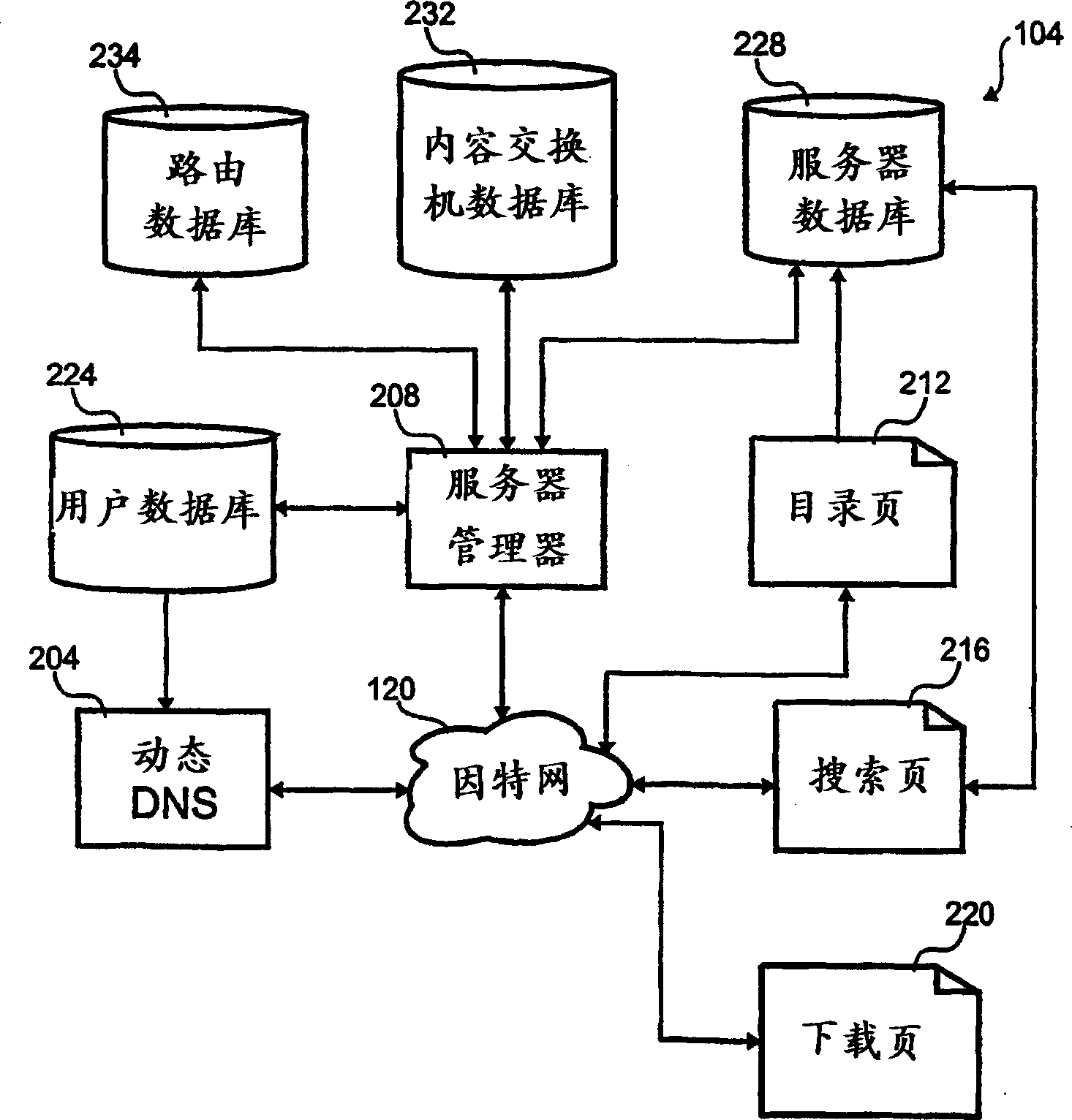 A QOS based content distribution network