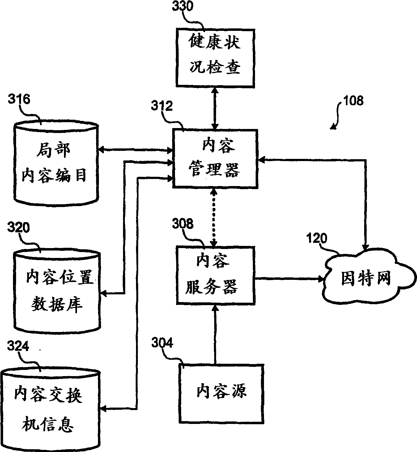 A QOS based content distribution network