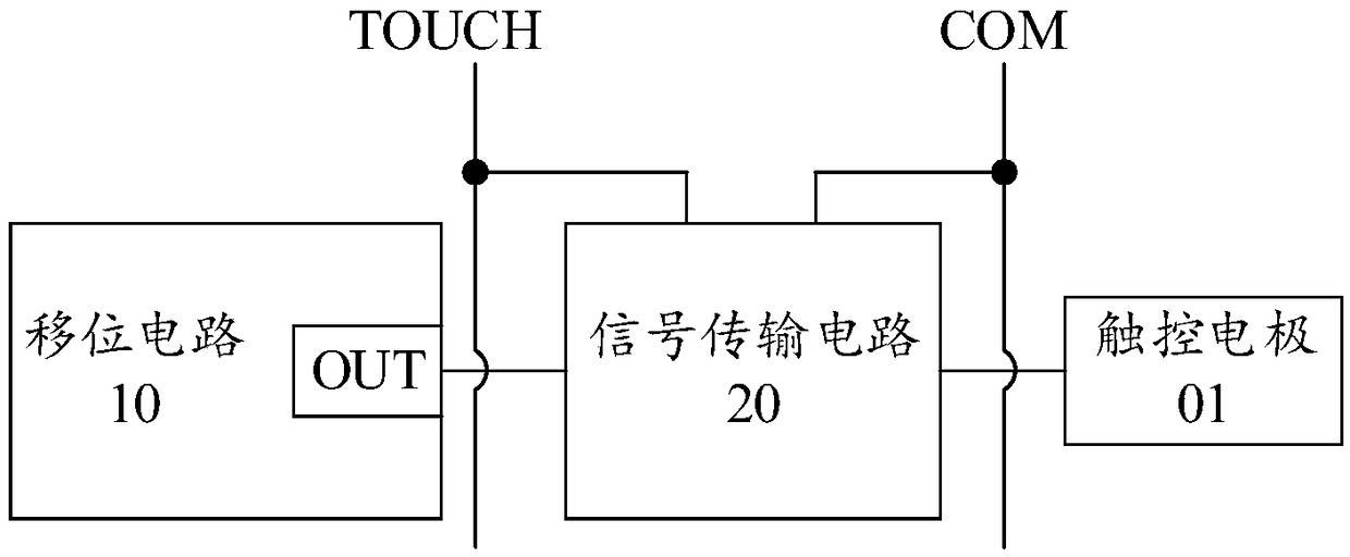 Shift register unit, driving method, circuit, display panel and device