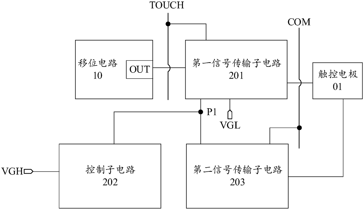 Shift register unit, driving method, circuit, display panel and device