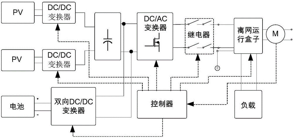 Maximum power point tracking method, controller and photovoltaic energy storage system