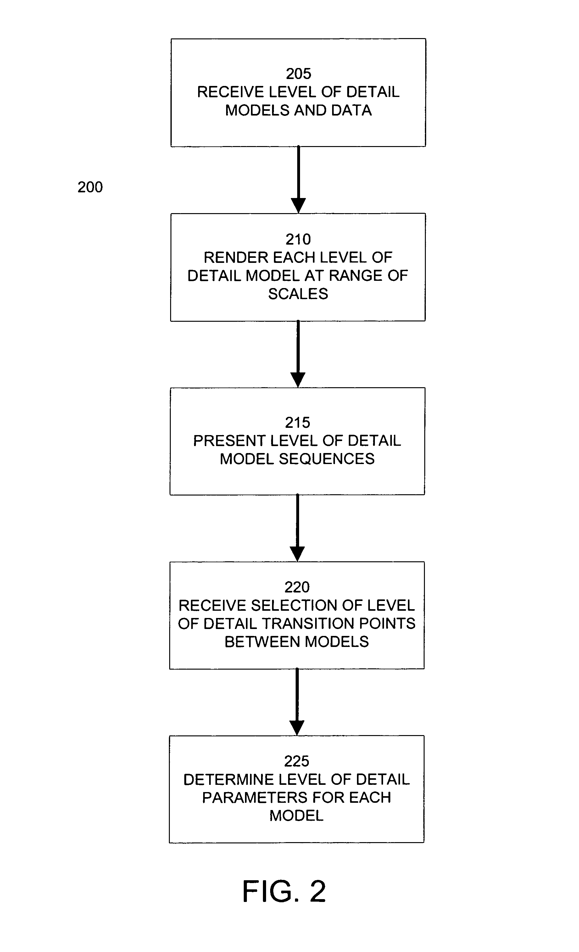 Setting level of detail transition points