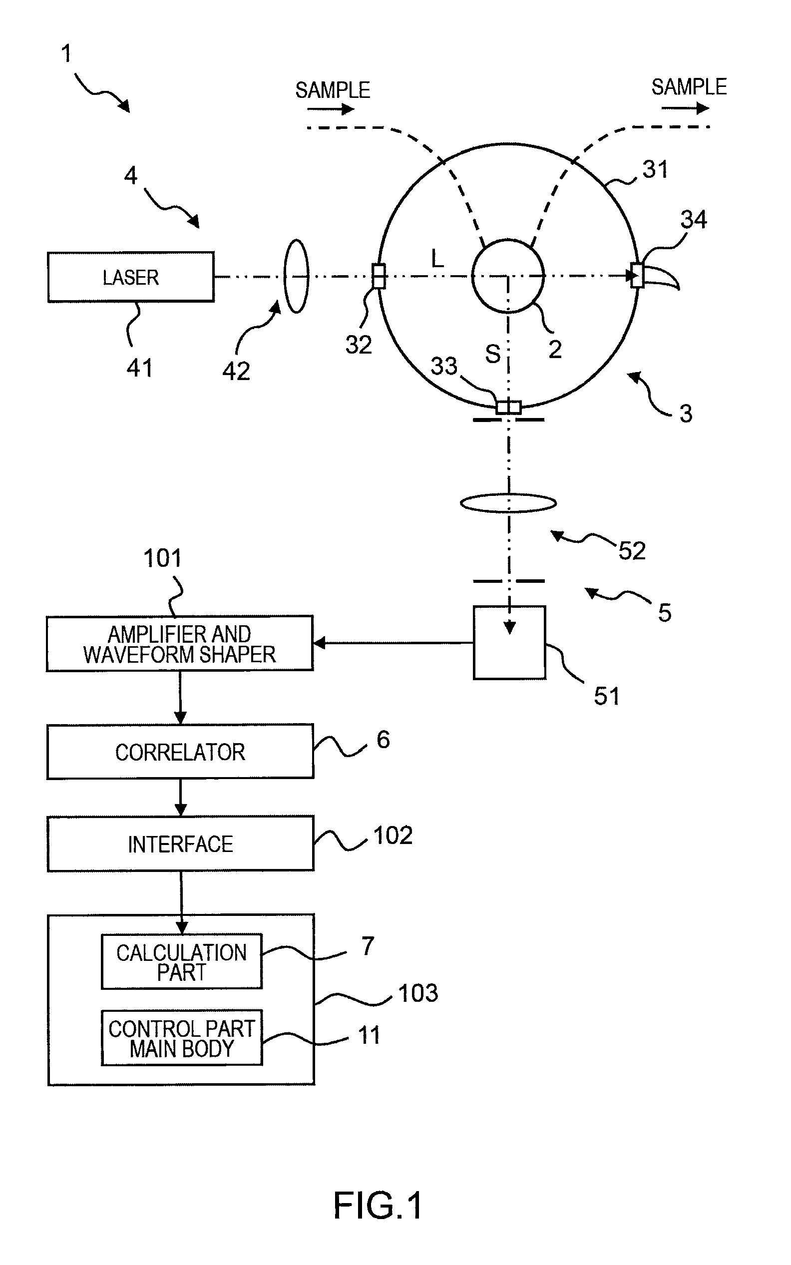 Correlator