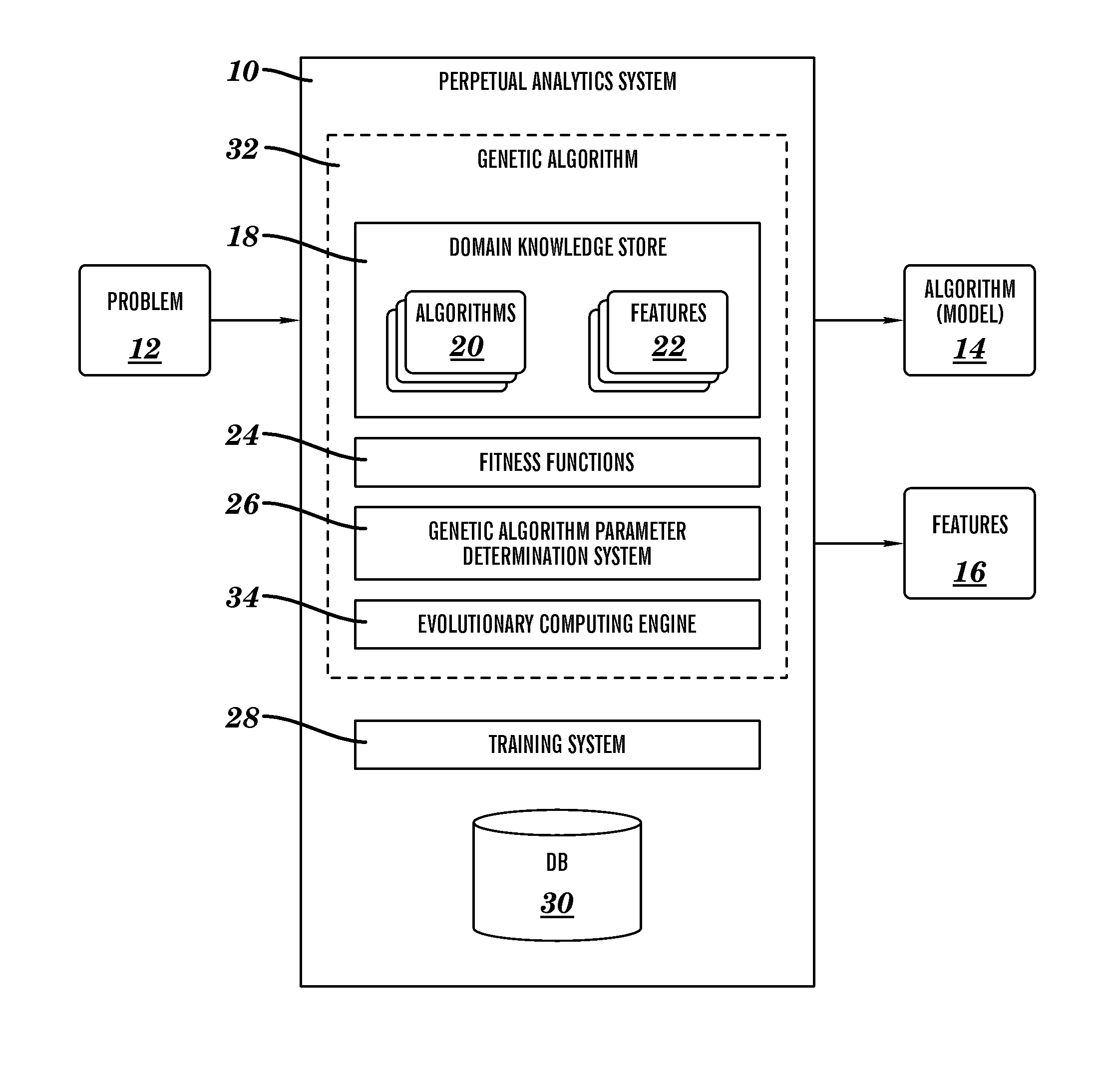 Choosing pattern recognition algorithms and data features using a genetic algorithm