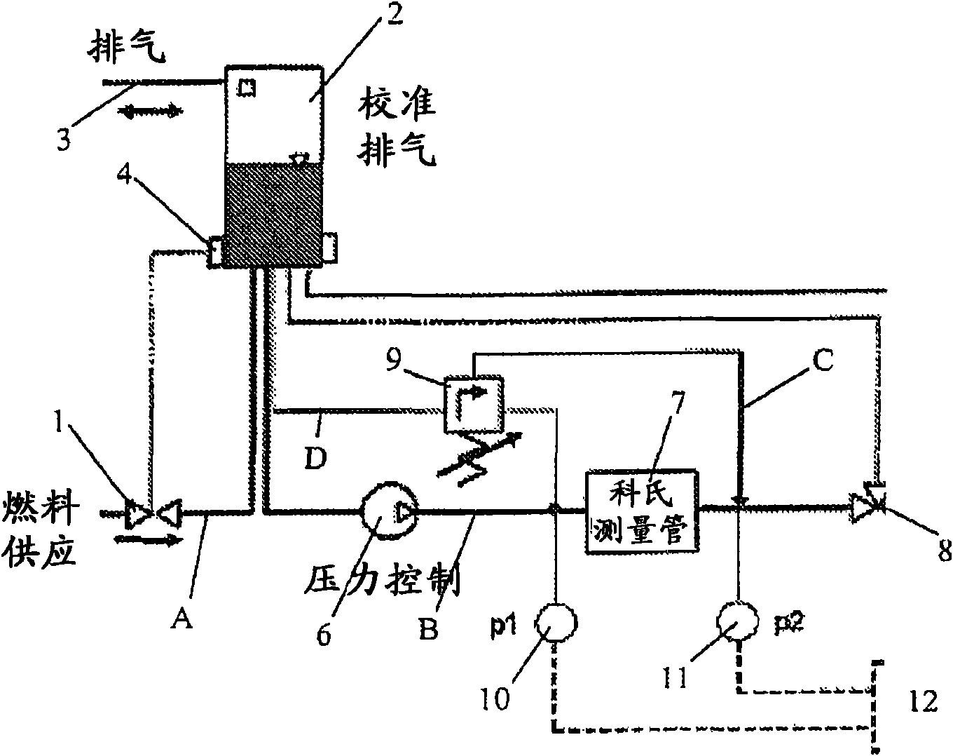 Method and device for continuously measuring dynamic fluid consumption