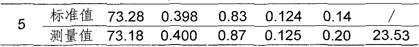 Iron alloy fusing sample preparation method for X-ray fluorescence spectrum analysis