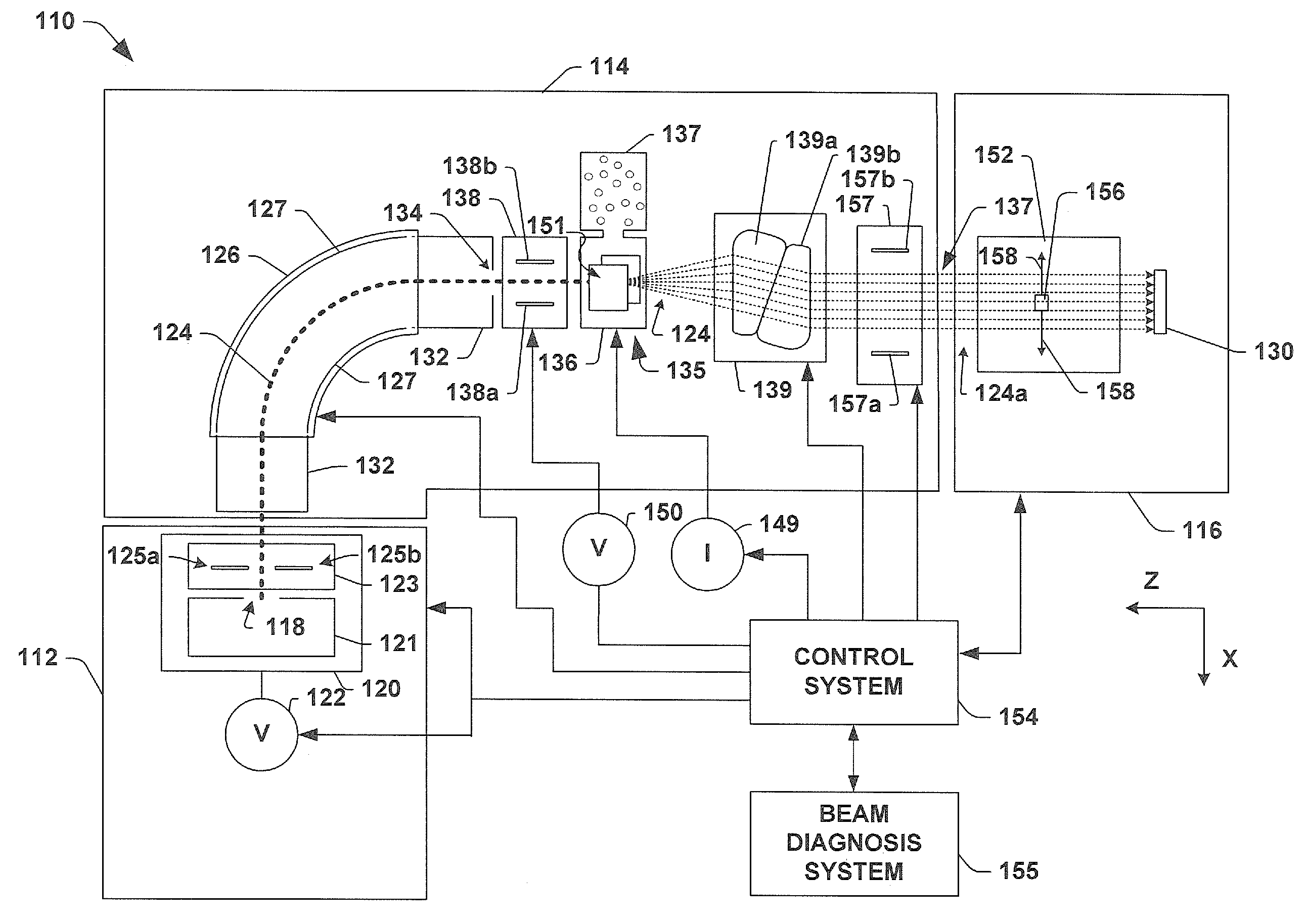 System and Method for Ion Implantation with Improved Productivity and Uniformity