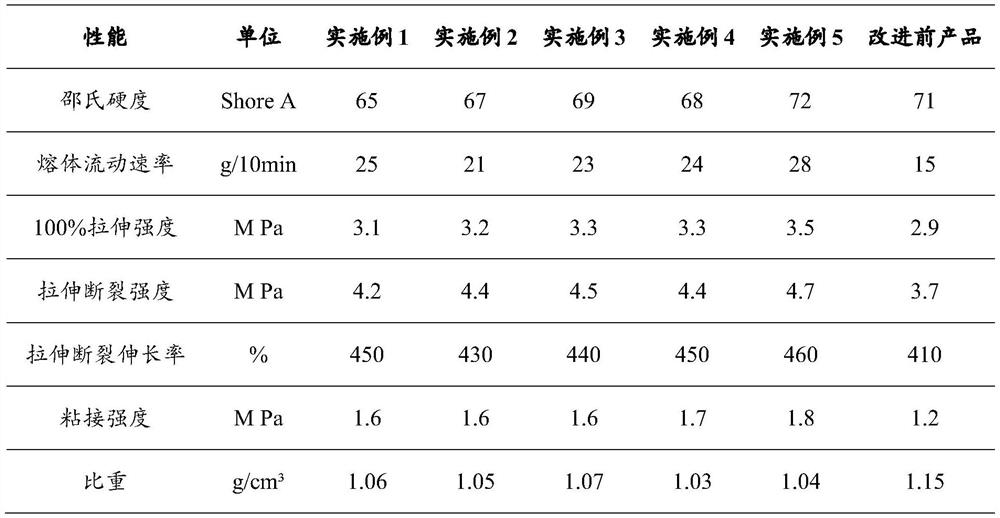 TPE nylon rubber-coated particle material with high fluidity and high binding power and preparation method thereof