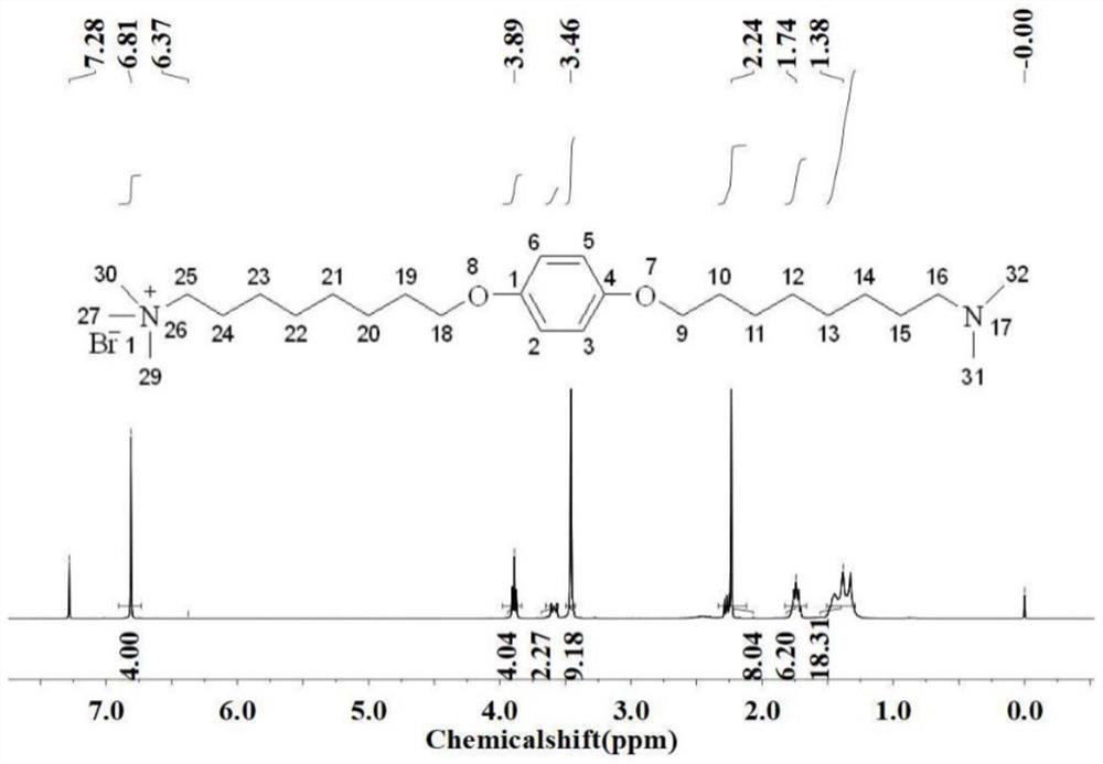 Novel emulsion with multiple response performance