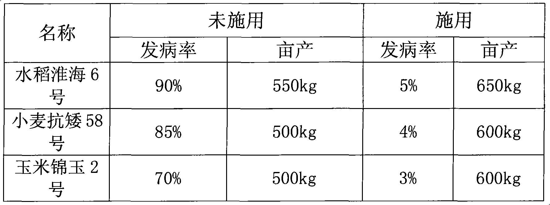 Disease-preventing and yield-increasing foliage fertilizer formulation