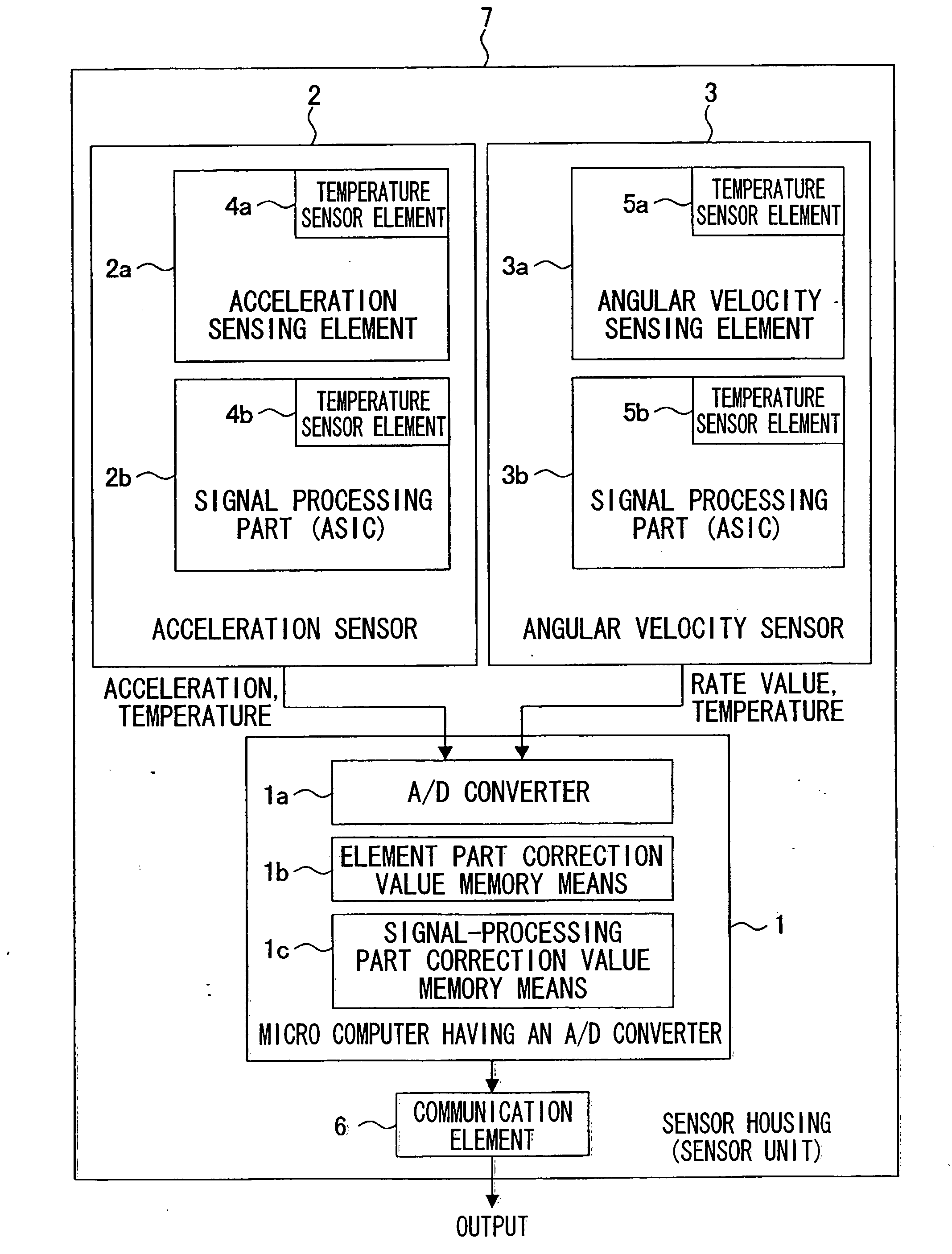 Inertia sensor unit