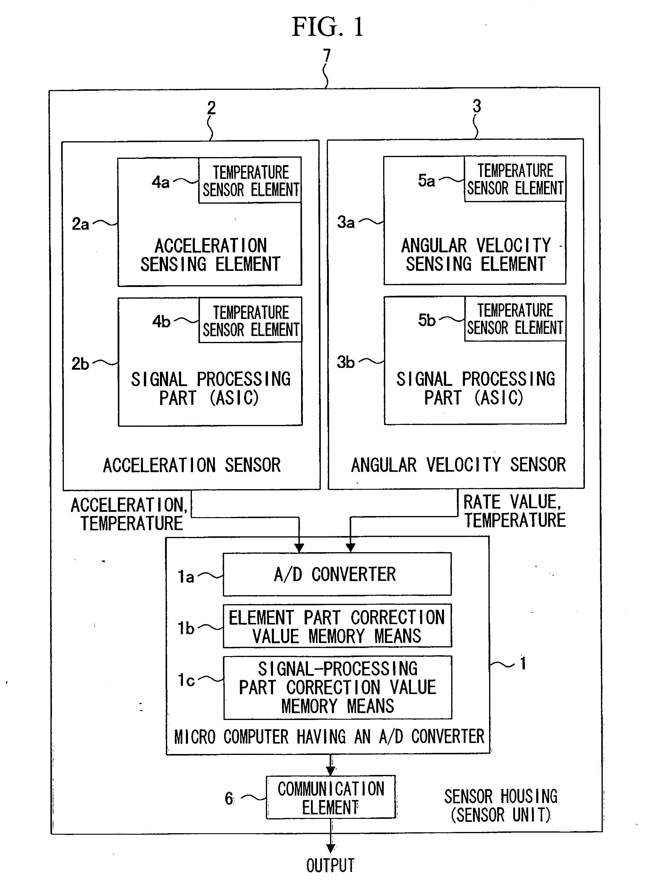 Inertia sensor unit