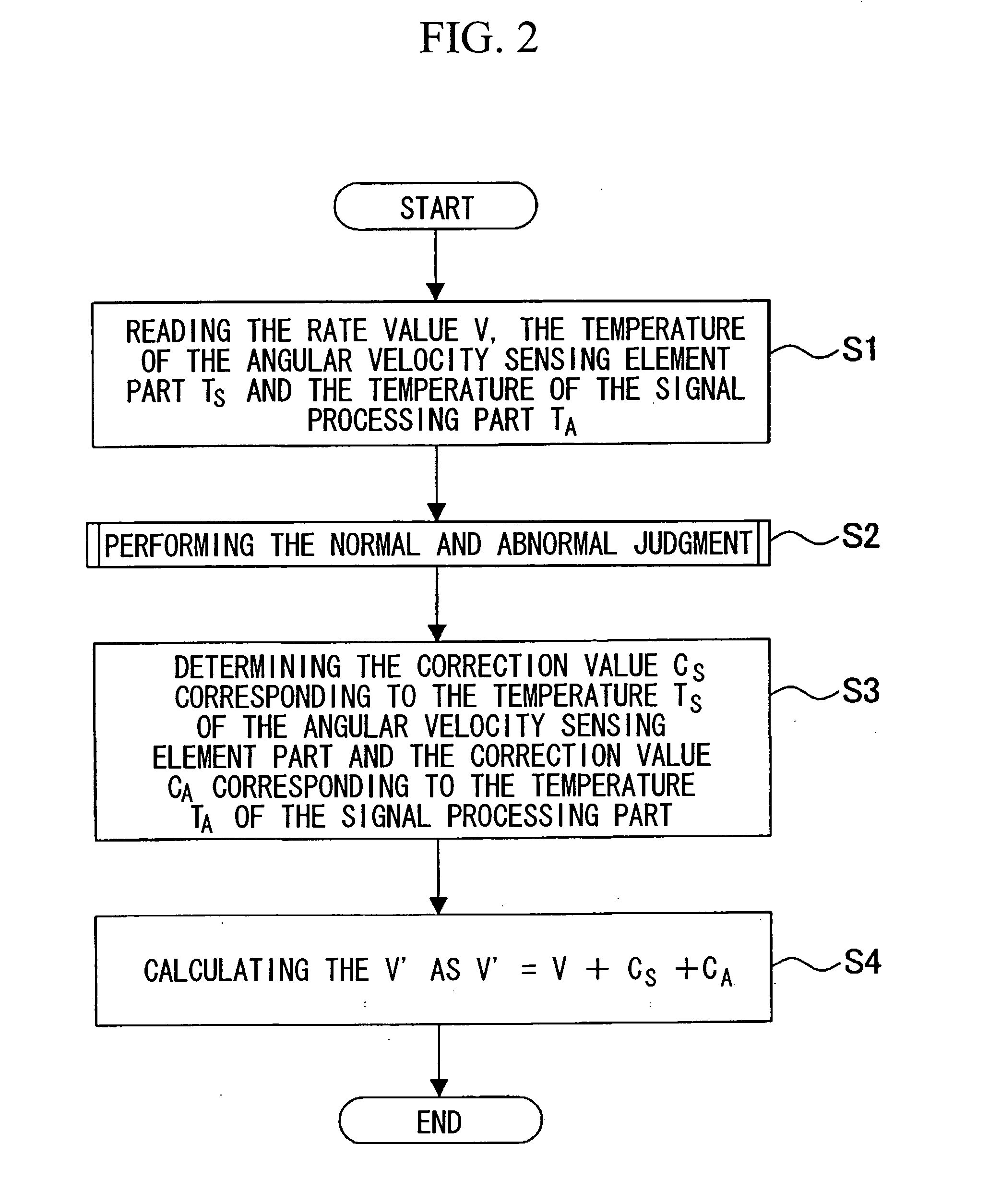 Inertia sensor unit