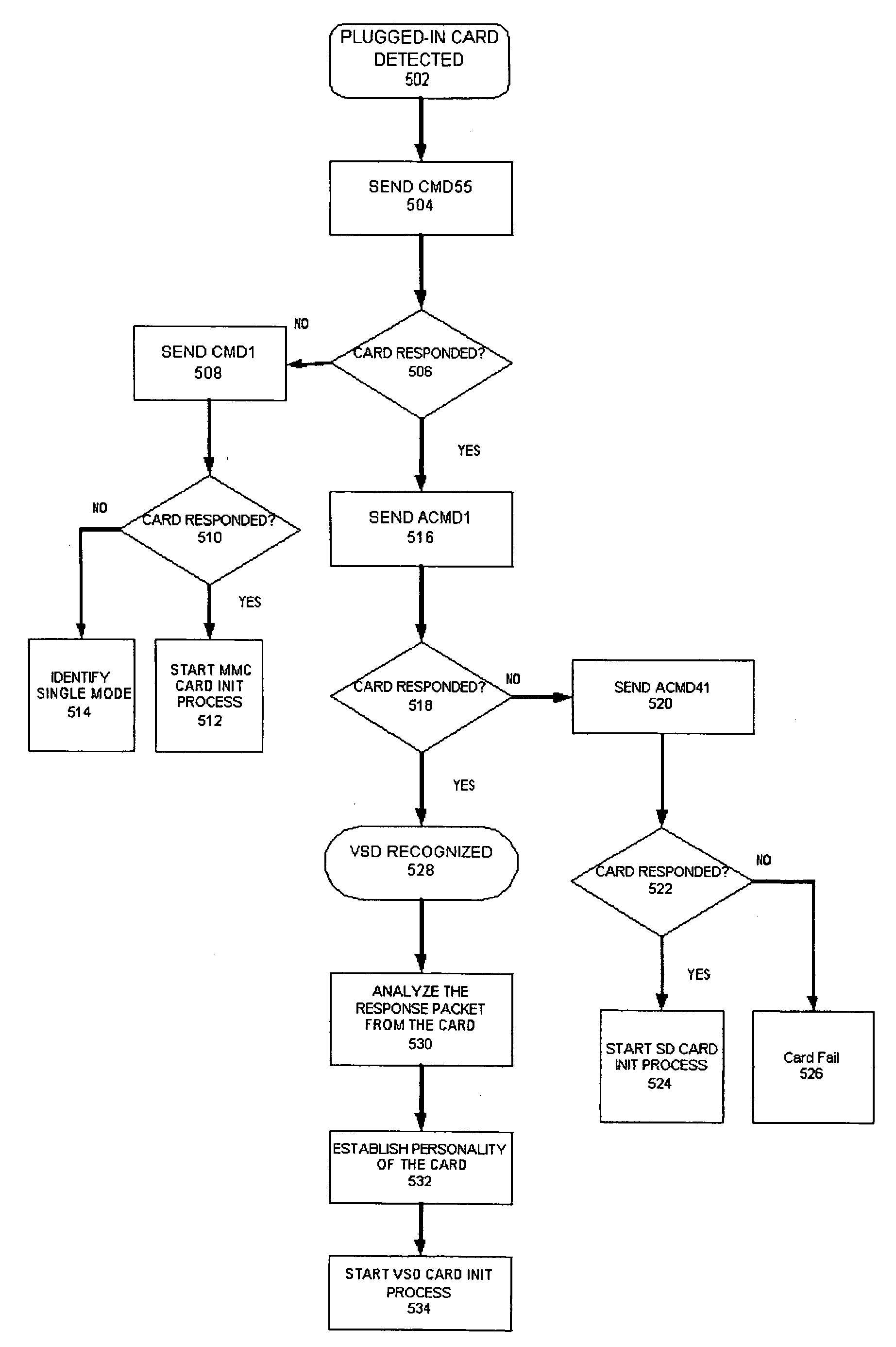 Extended secure-digital (SD) devices and hosts