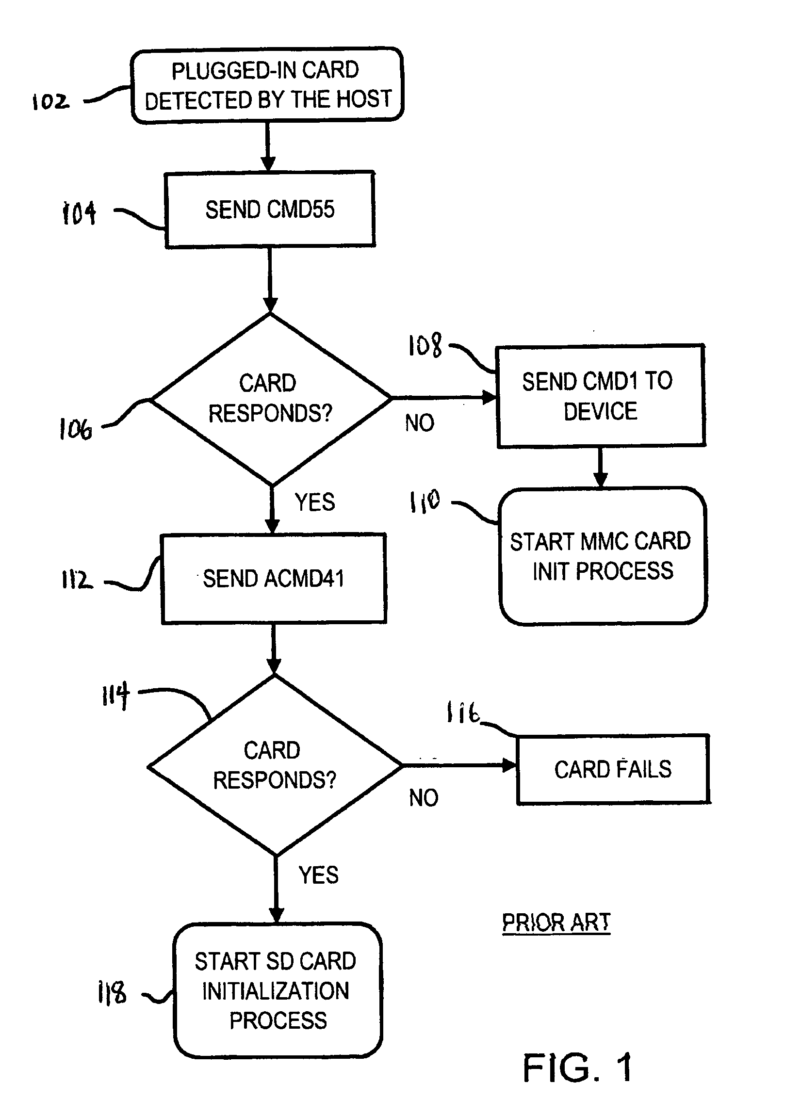 Extended secure-digital (SD) devices and hosts