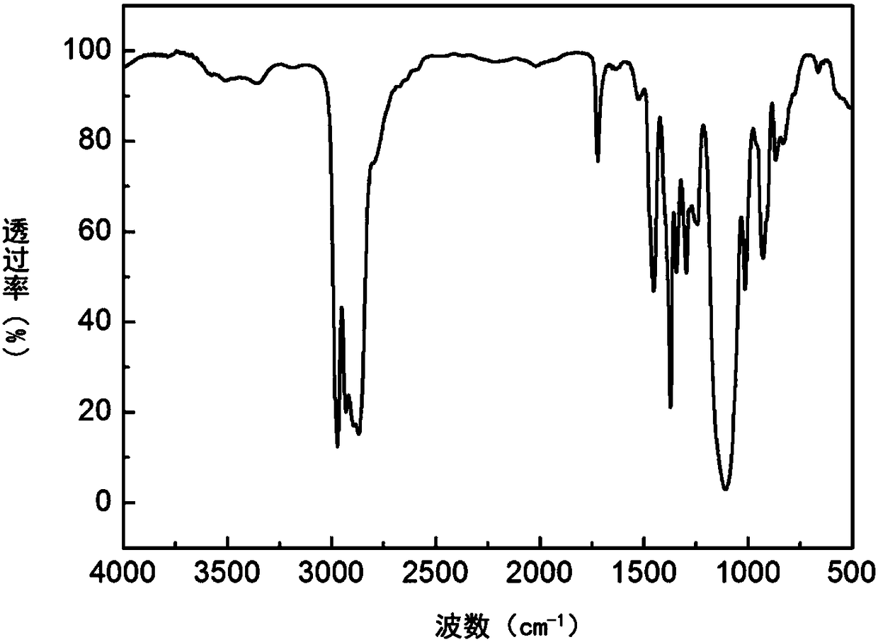 Silane-terminated MS resin and preparation method thereof