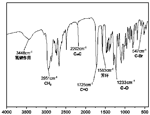 Preparation of chiral covalent organic framework material having L-menthol as chiral source