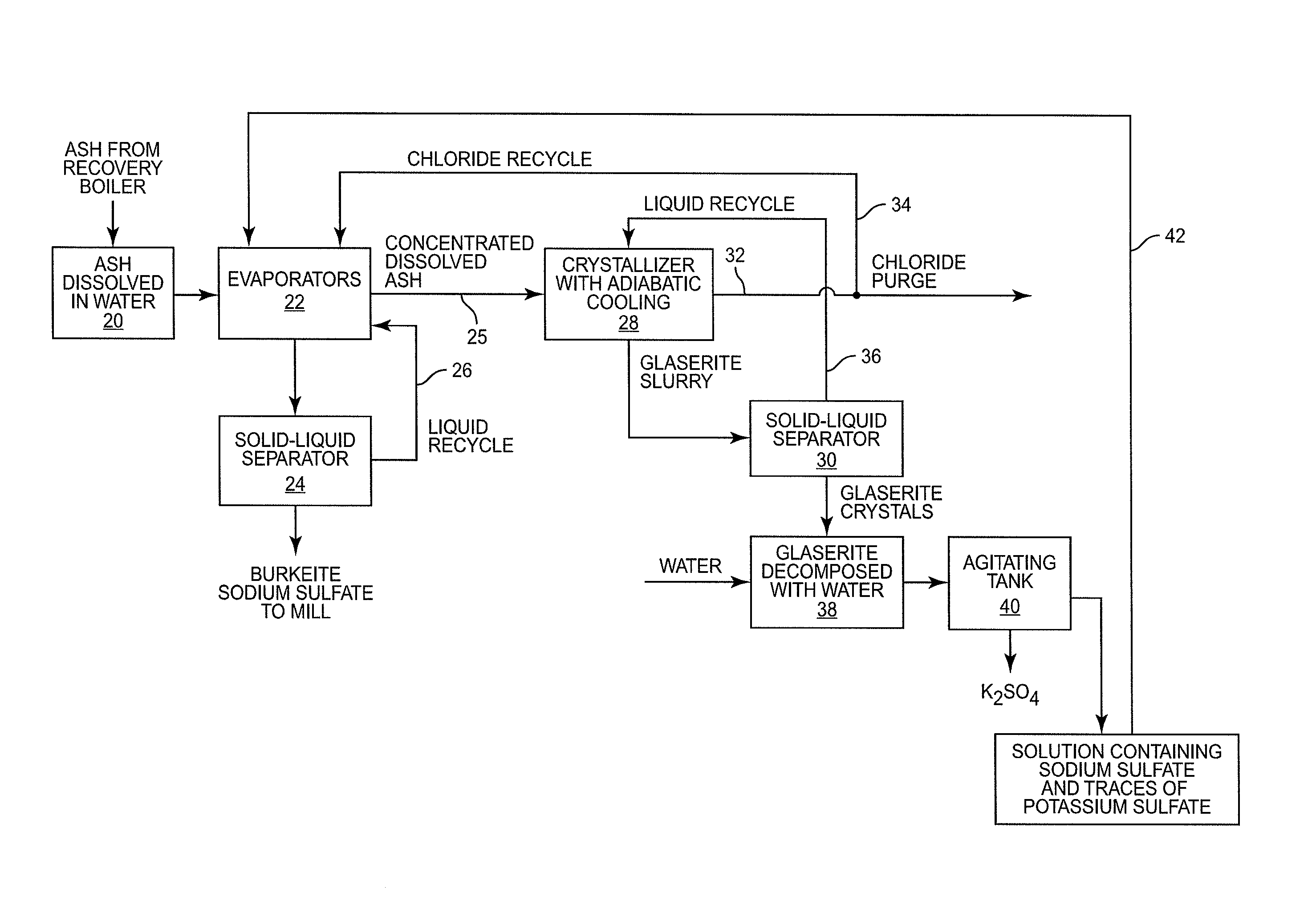 Method for recovering pulping chemicals and reducing the concentration of potassium and chloride therein