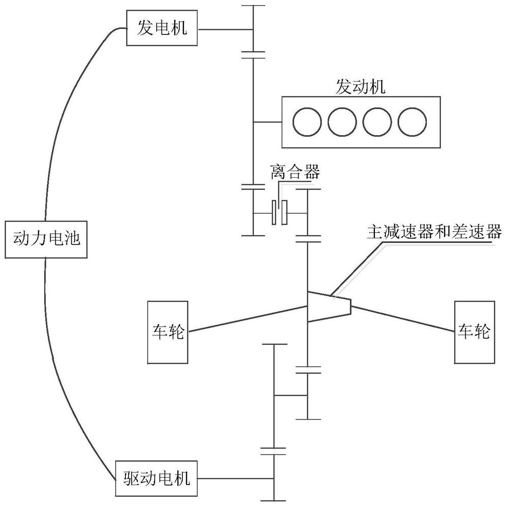 Hybrid vehicle clutch control method and system