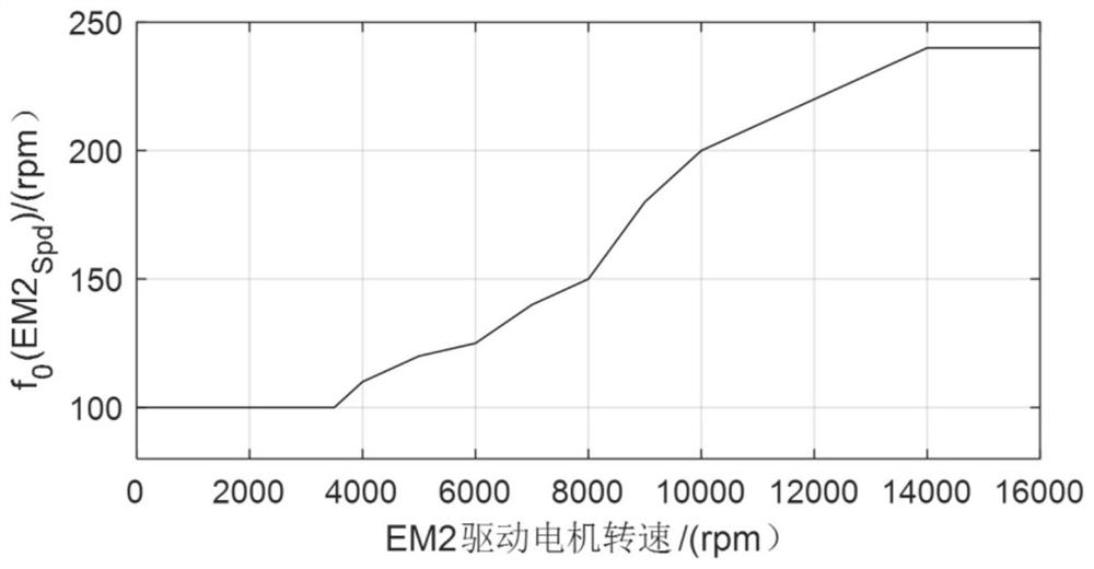 Hybrid vehicle clutch control method and system