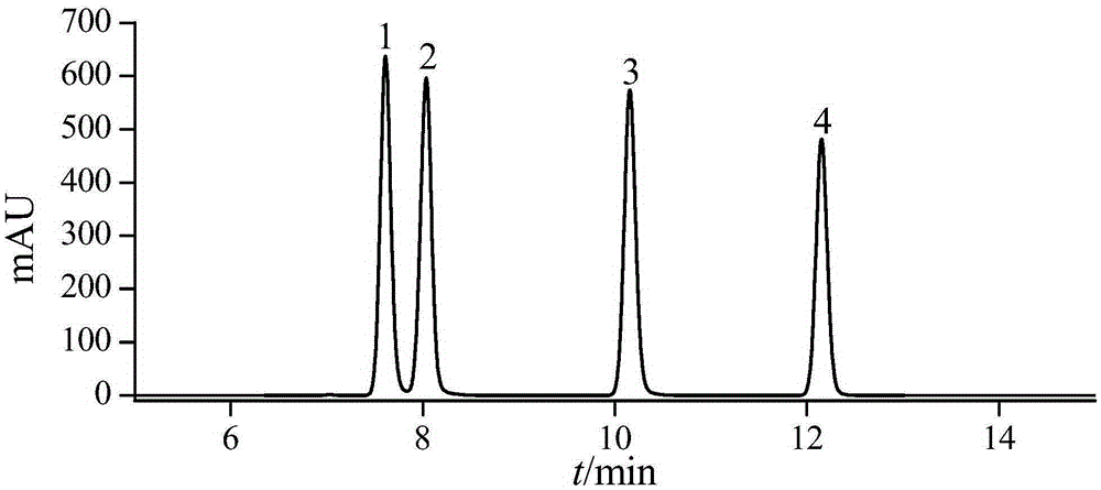 A method for the determination of nitrofuran antibiotics in cosmetics