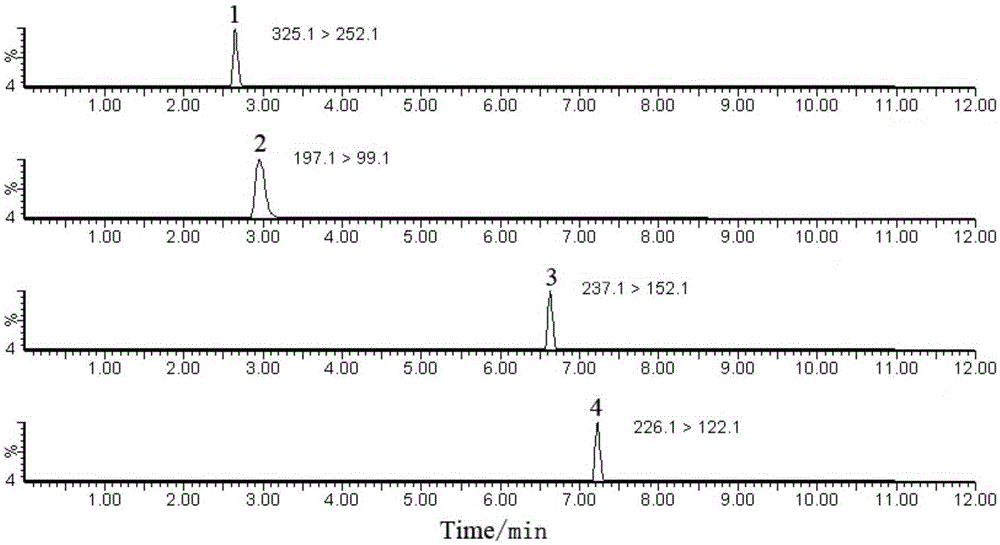 A method for the determination of nitrofuran antibiotics in cosmetics