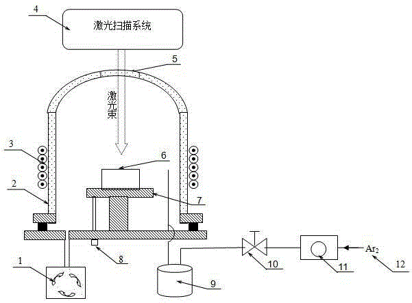 A method and device for preparing a coating by nanosecond pulse laser cladding