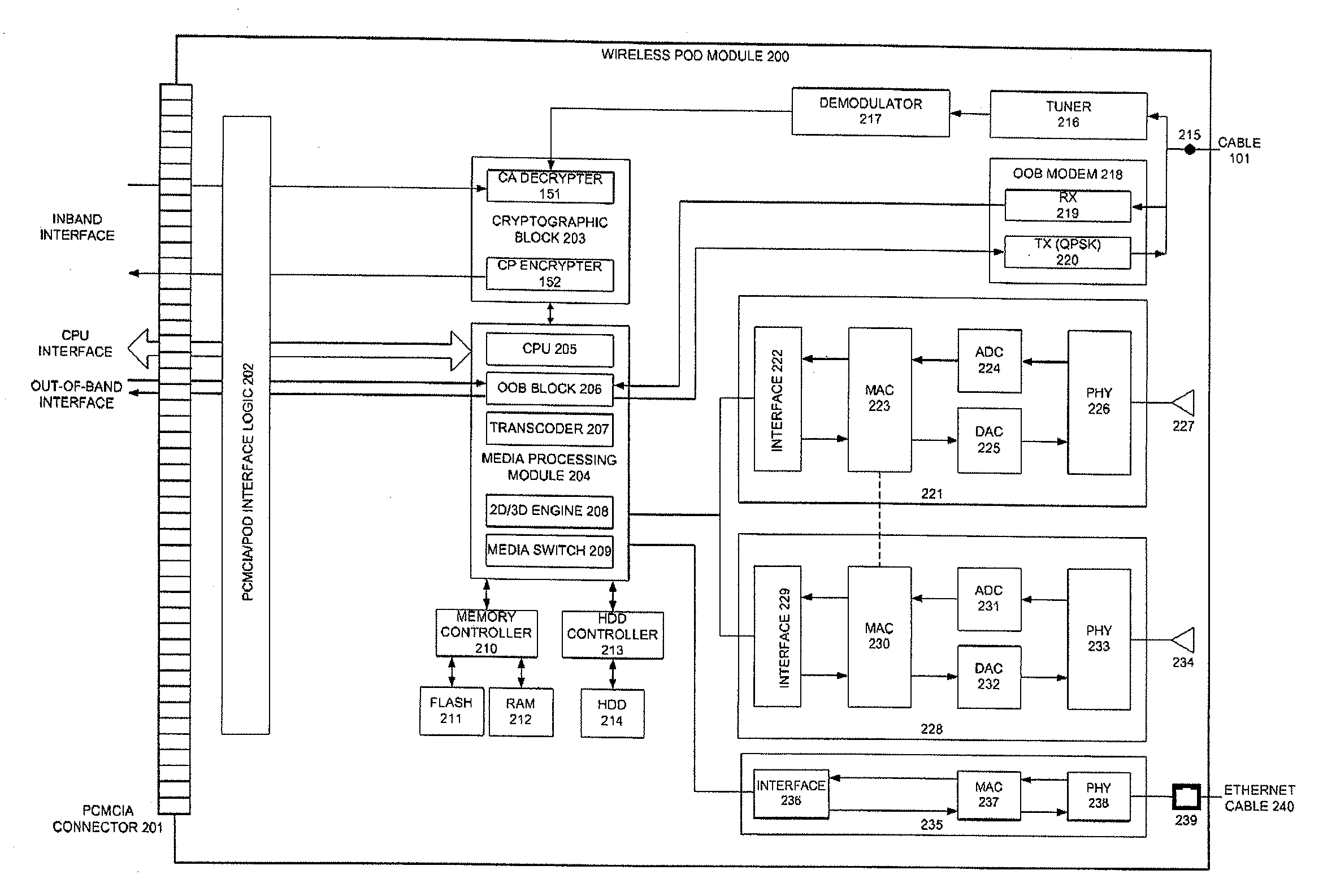 Pod module and method thereof