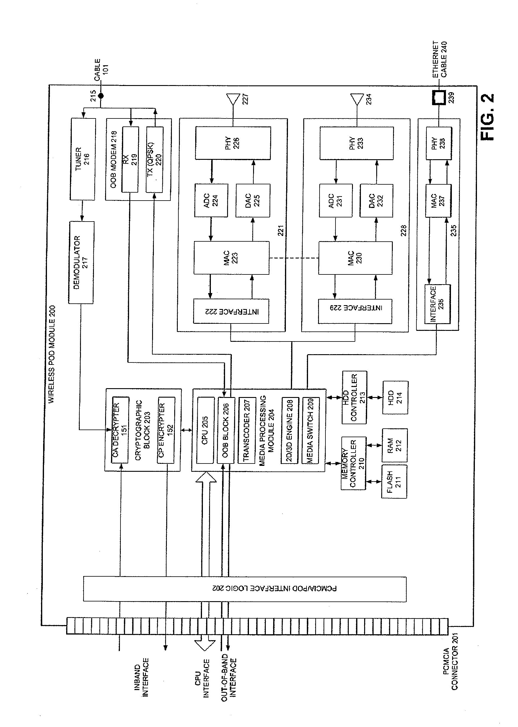 Pod module and method thereof