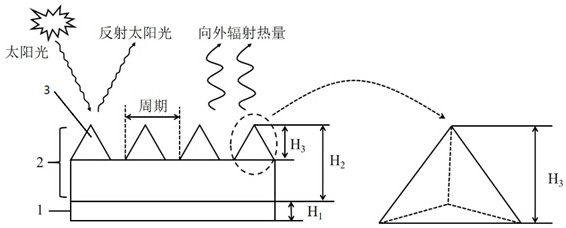 Passive radiation cooling composite film