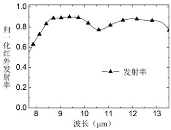 Passive radiation cooling composite film