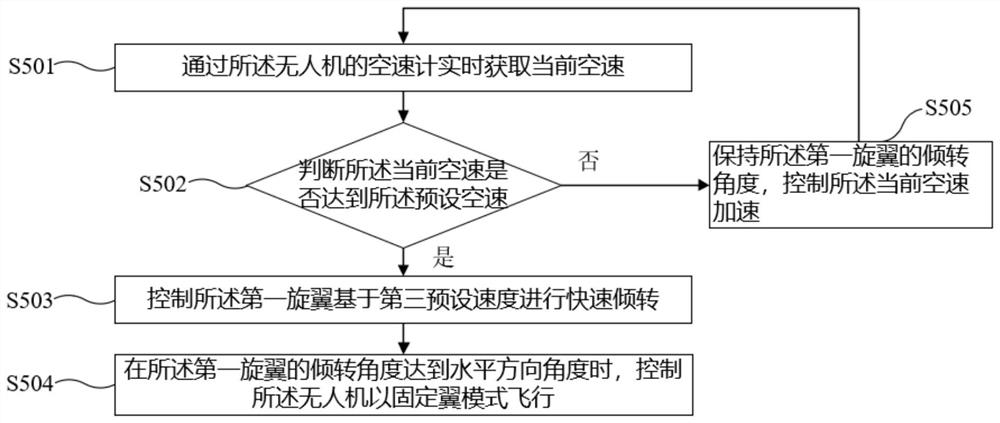 A fixed-wing unmanned aerial vehicle with vertical take-off and landing function, control method and medium