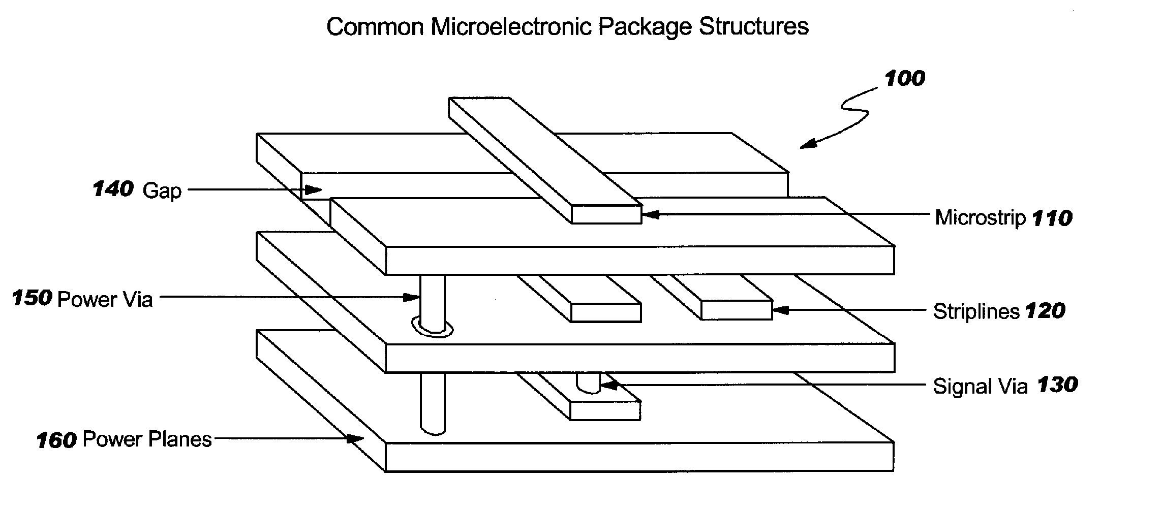 Hierarchical method of power supply noise and signal integrity analysis