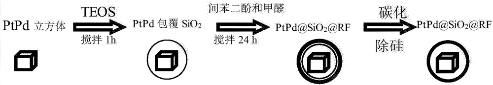 Carbon-coated metal nanocube material and its preparation method