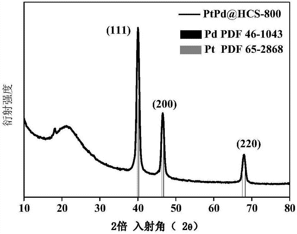 Carbon-coated metal nanocube material and its preparation method