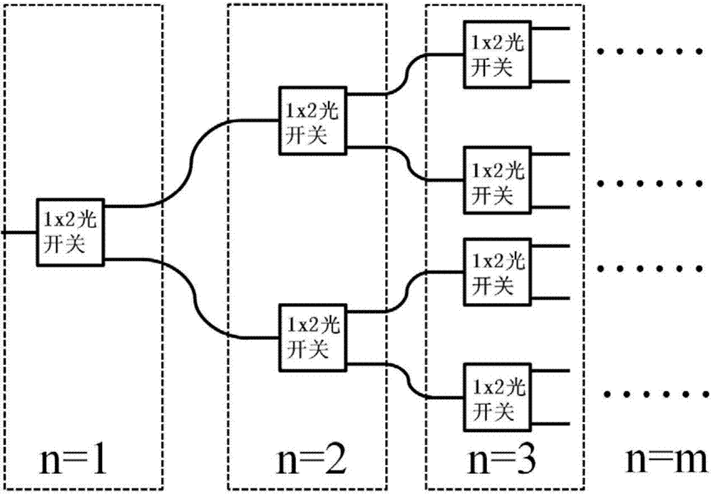 Silicon nitride waveguide calorescence switch array chip based on Mach-Zahnder structure and production method thereof