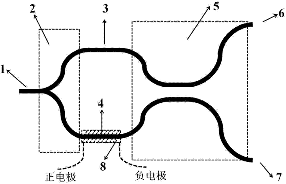 Silicon nitride waveguide calorescence switch array chip based on Mach-Zahnder structure and production method thereof