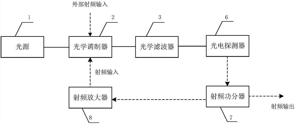 Tunable high-Q-value single-passband microwave photon filter